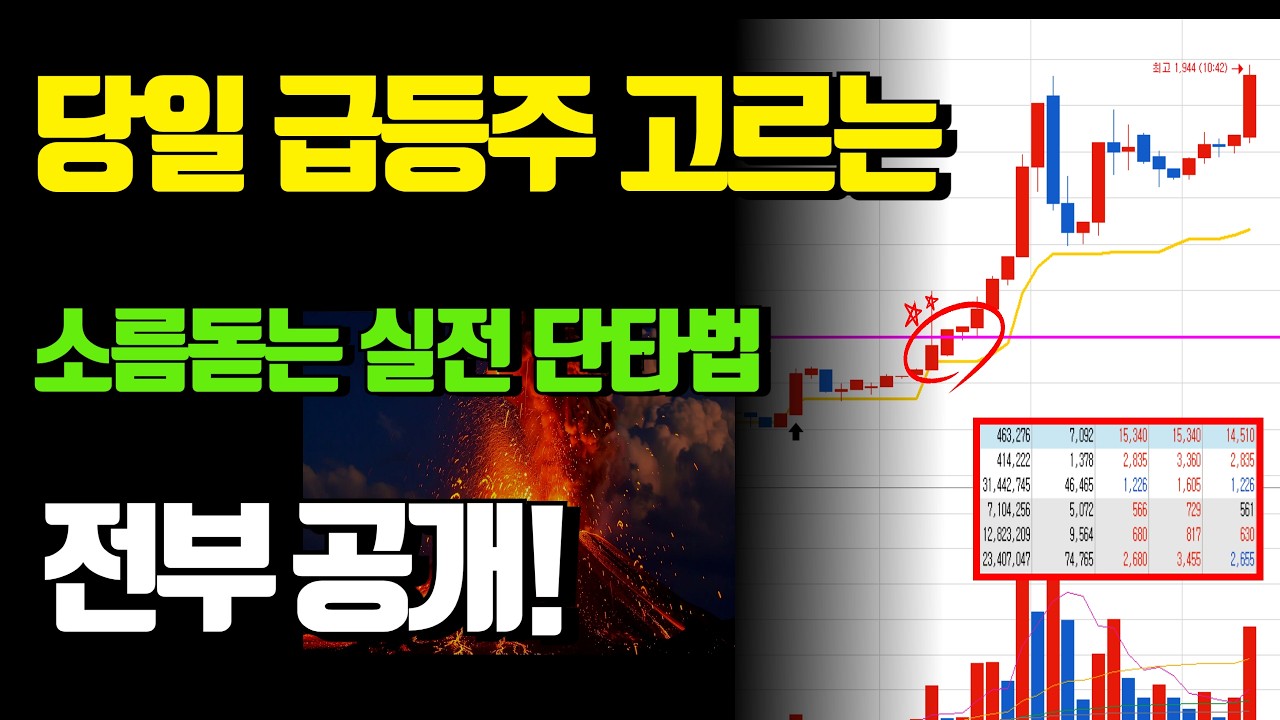 [단타매매] 상승을 예고하는 신호가 급등 직전에 미리 나옵니다! (단타의 정곡을 찌르는 매매법)