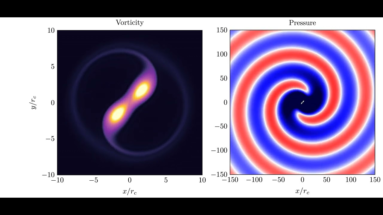 Flow and noise of two co-rotating vorticies (Vorticity and pressure)