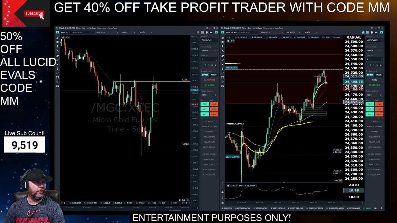 TRADING NASDAQ FUTURES LIVE!