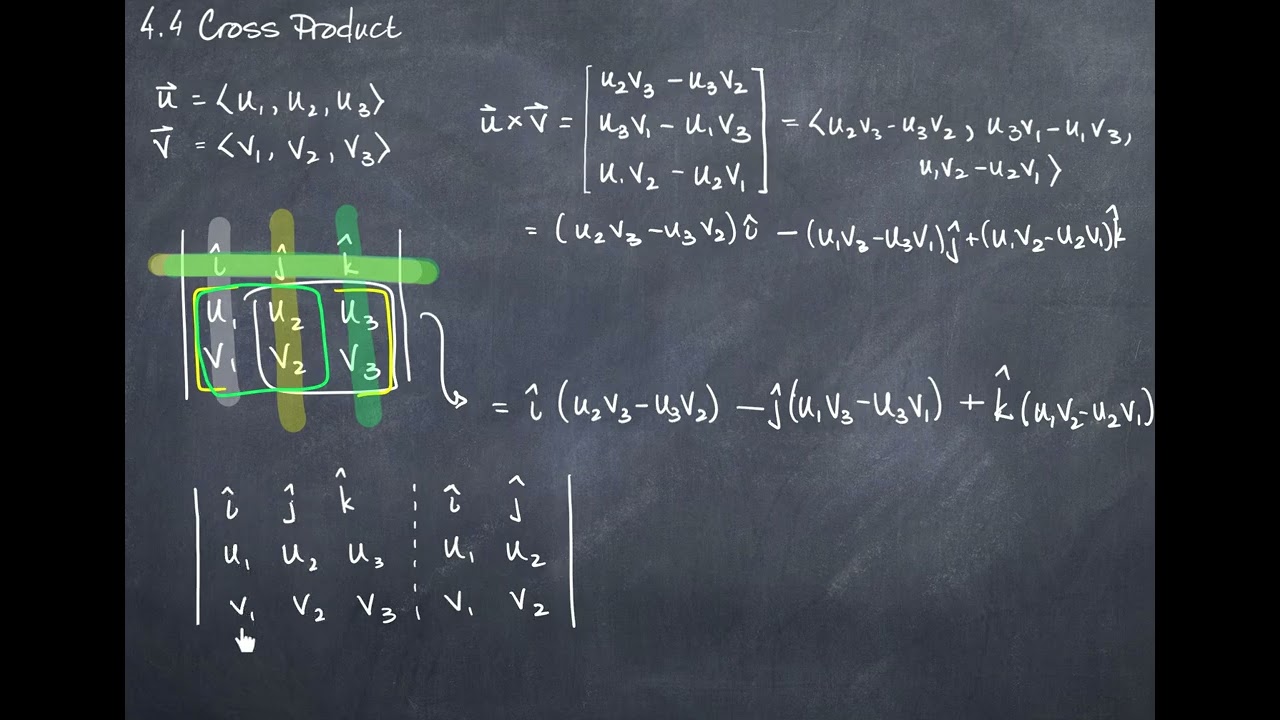 Cross Product