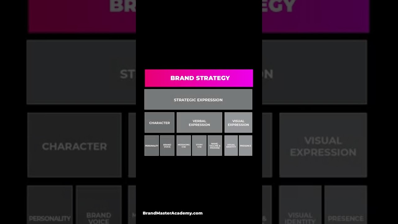 Создание стратегии бренда с помощью Brand Master Secrets Framework
