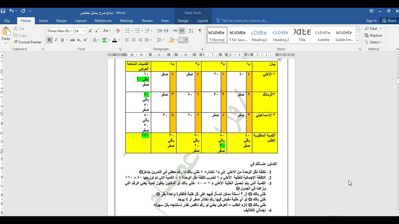 إدارة إنتاج طريقة الركن الشمالي الشرقي