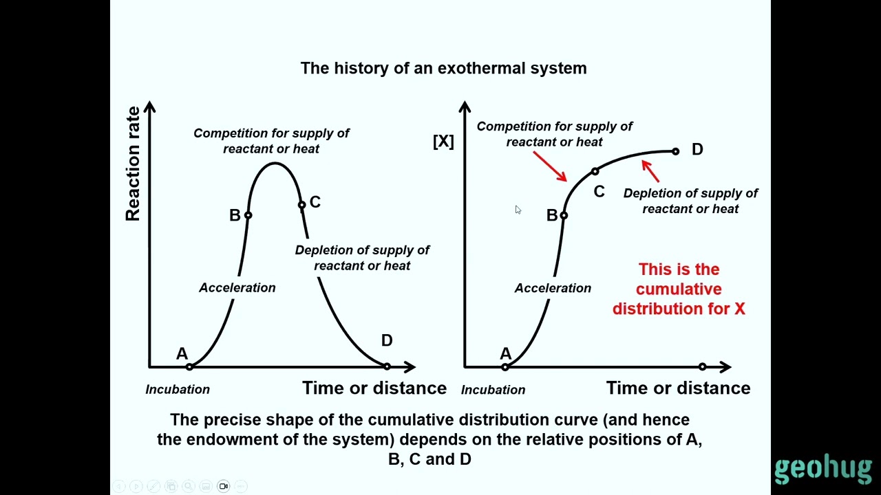 Alison Ord - from Chaos to Prediction. Using complex systems science in exploration