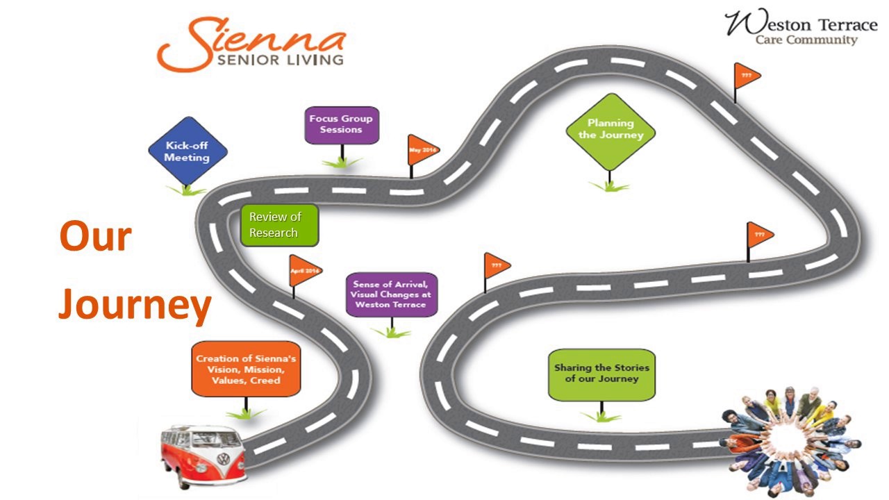 Weston Terrace's Culture Change Journey webinar