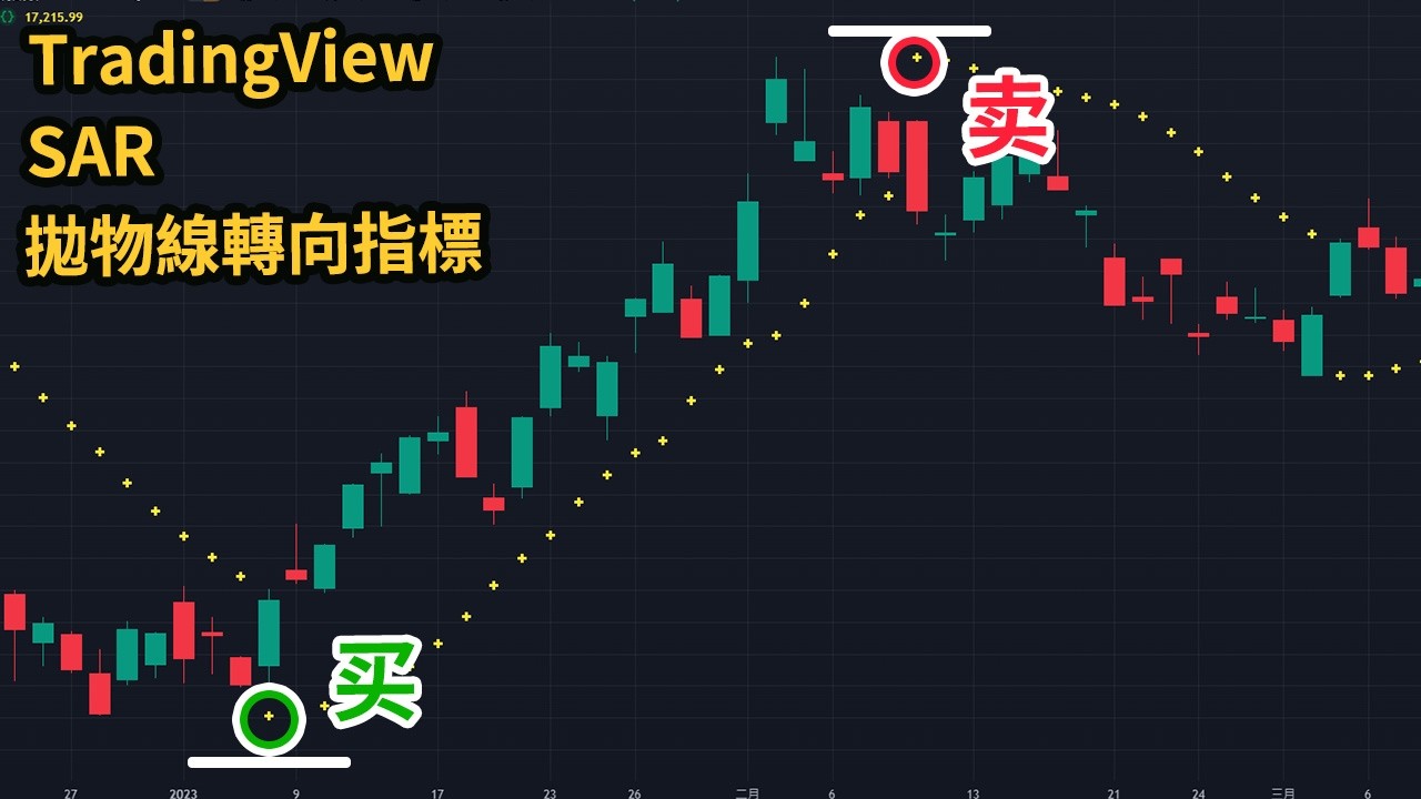 拋物線SAR指標，最適合新手的TradingView趨勢指標，附RSI和強力3重共振。避開震盪吃趨勢！#投資 #tradingview #rsi