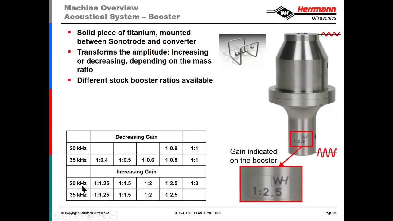 Episode #6 BONDING OF THERMOPLASTICS: Converter and Booster explained by Jedi Vasko Naumovski