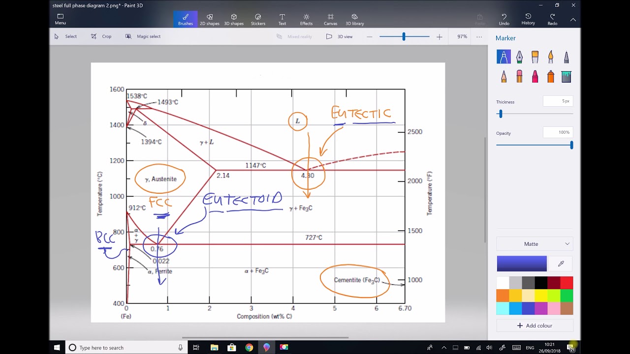 Formation of Ferrite, Cementite and Pearlite in Eutectoid Steel