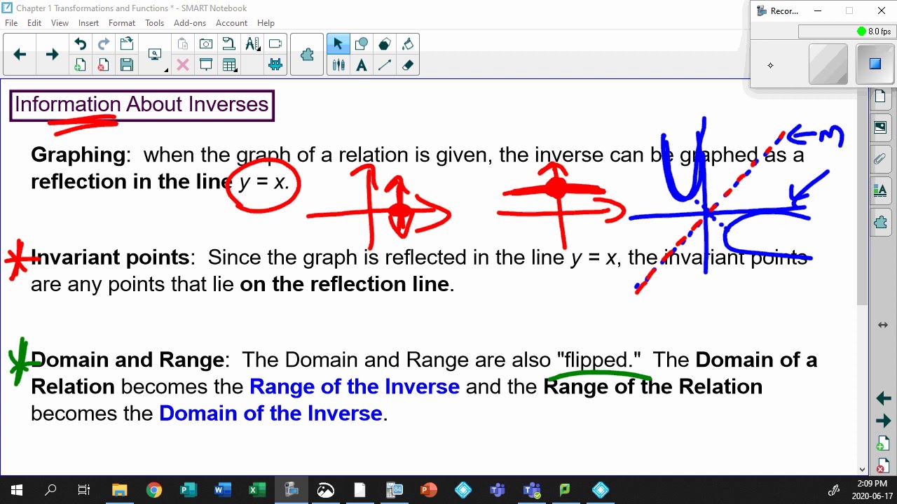 Unit 1 4 1 Introduction to Inverse Relations