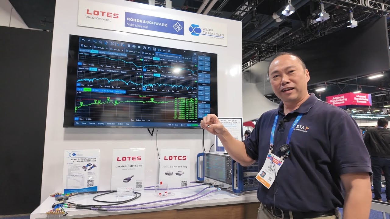 Разъемы HDMI 2.2 LOTES Ultra96: компоненты категории 4 со стороны платы/кабеля и путь сертификаци...