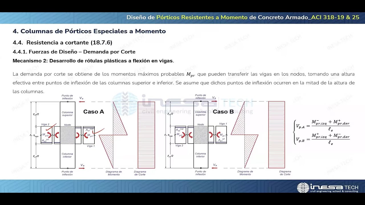 Diseño de Pórticos Resistentes a Momento con ACI 318-19 y 25