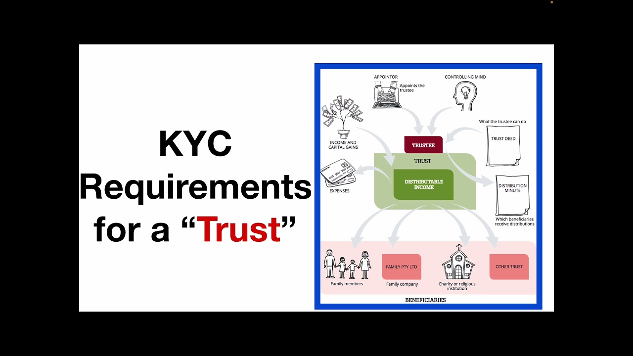 Требования KYC или комплексной проверки клиентов (CDD) к трасту