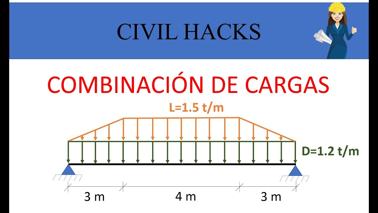 COMBINACI&Oacute;N DE CARGAS