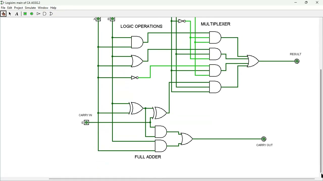A 1 BIT ARITHMETIC LOGIC UNIT (ALU)
