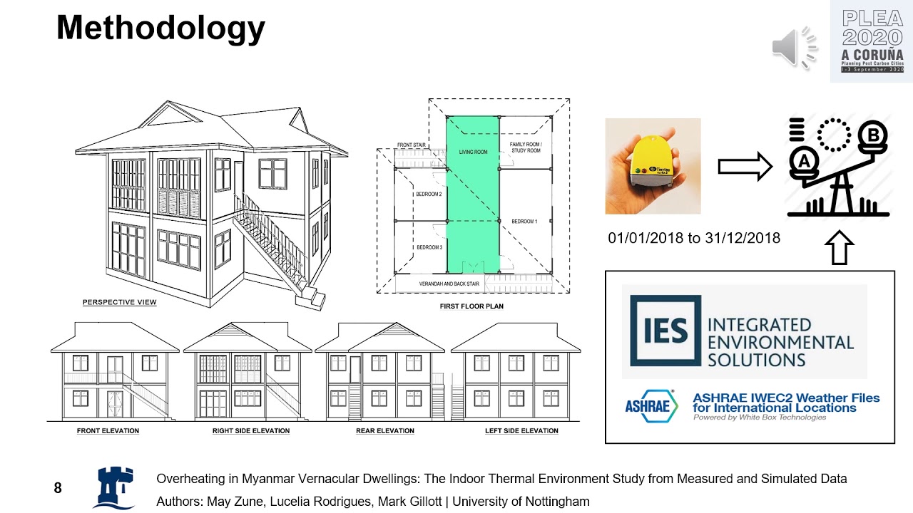 EXT 4 Overheating in Myanmar Vernacular Dwellings 1187 Zune c