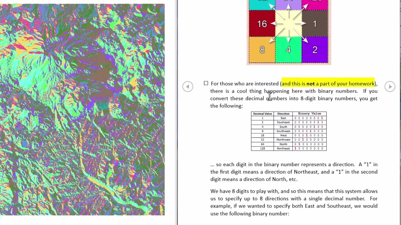 Hydrology in ArcGIS Pro, Lab Exercise 4:  Calculating an Accurate Flow Direction Raster