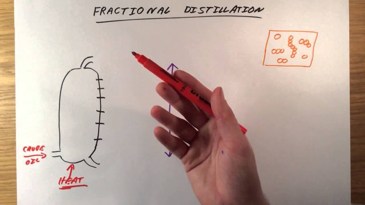Crude Oil, Alkanes and Fractional Distillation - GCSE Chemistry