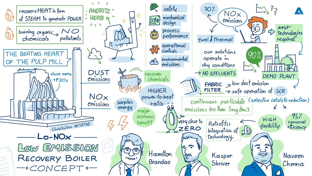 #19 What are the possibilities to reduce NOx emissions from recovery boilers?