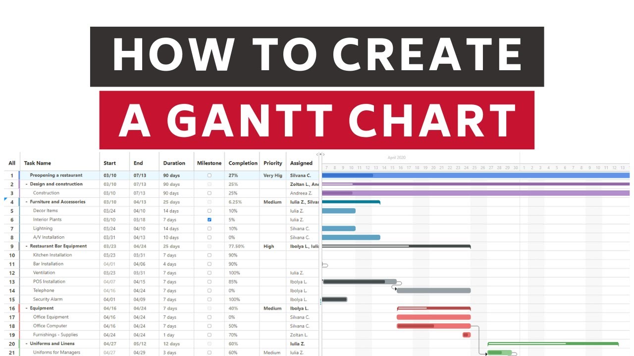 How to create a Gantt chart (Tutorial)