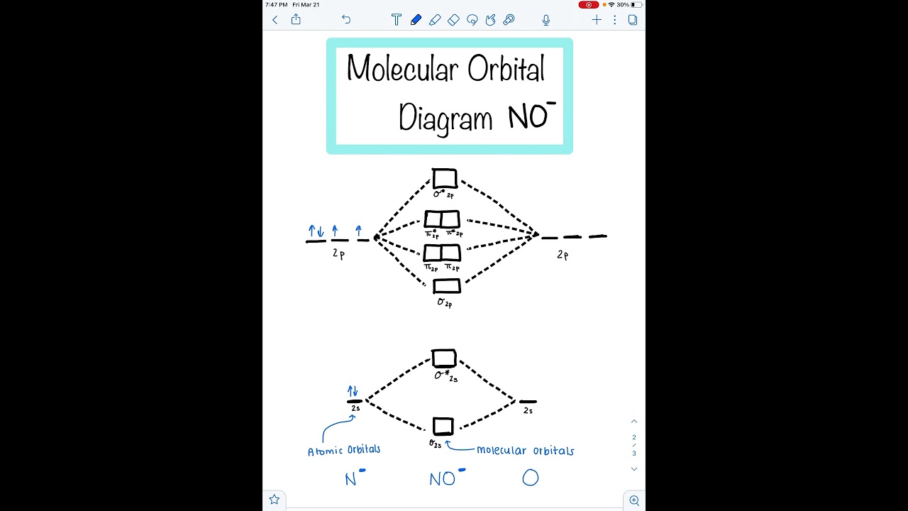 Molecular Orbital Diagram NO^-