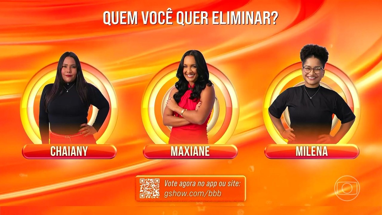 🔴 BBB 26: Enquetes parciais - MILENA, MAXIANE OU CHAIANY? quem sai e como está a parcial