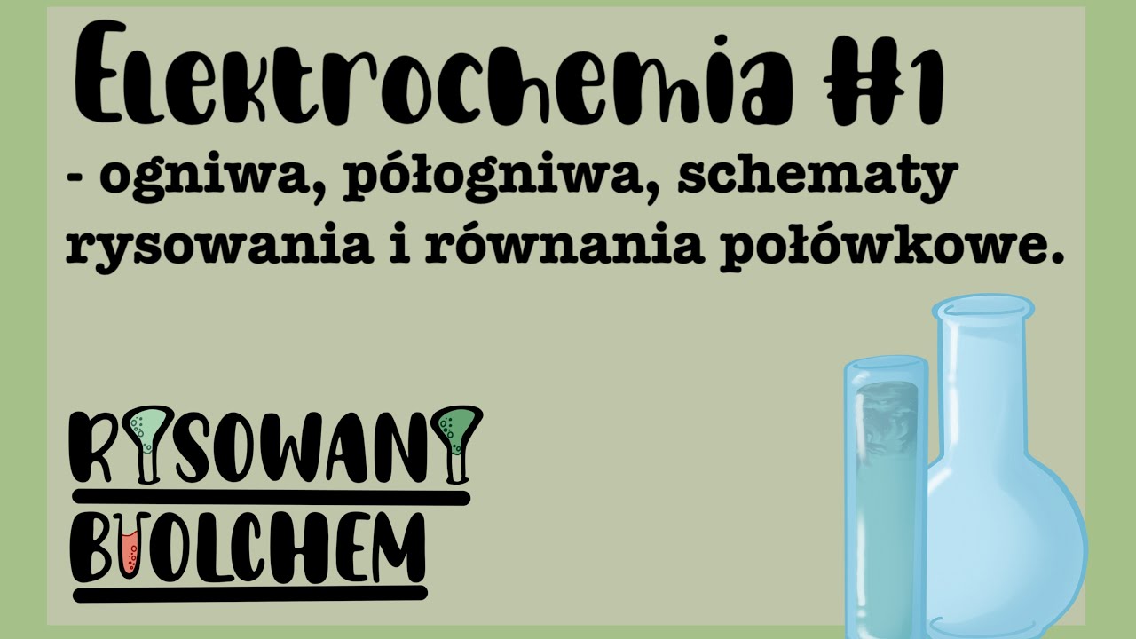 ogniwa galwaniczne - anoda, katoda, schematy ogniwa.