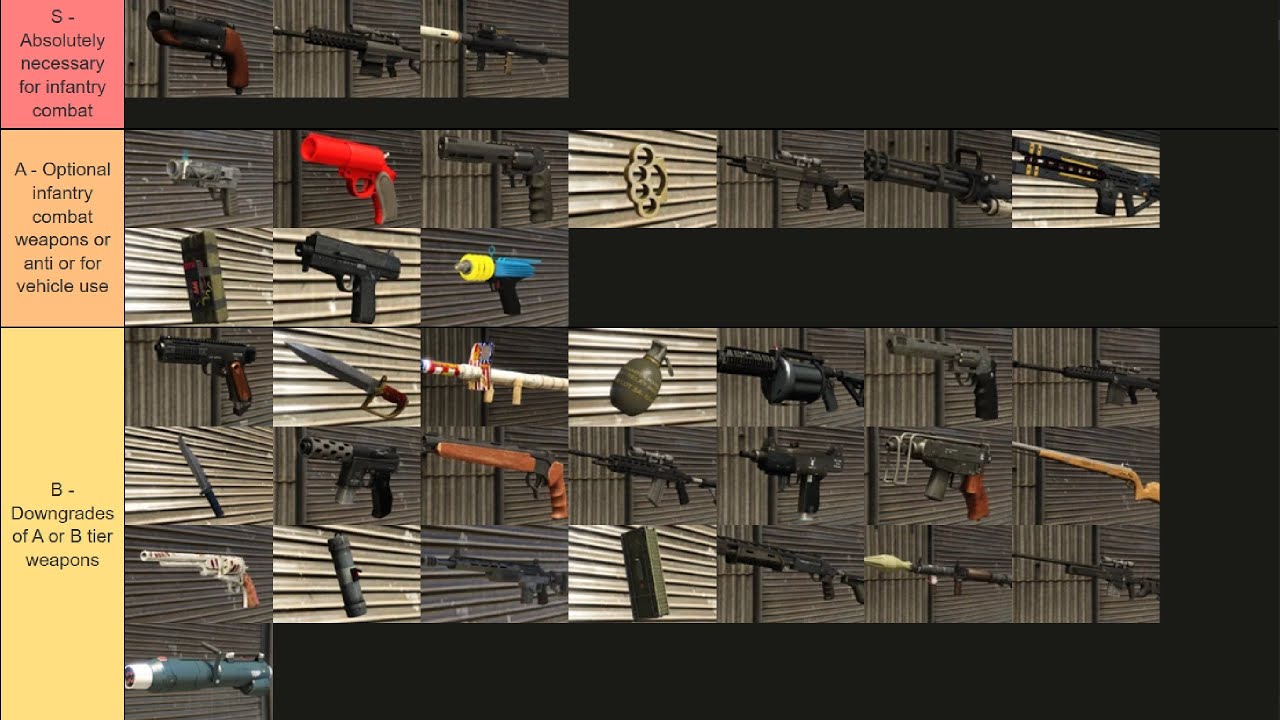 Tier List of All Weapons with Explanations | GTA PC
