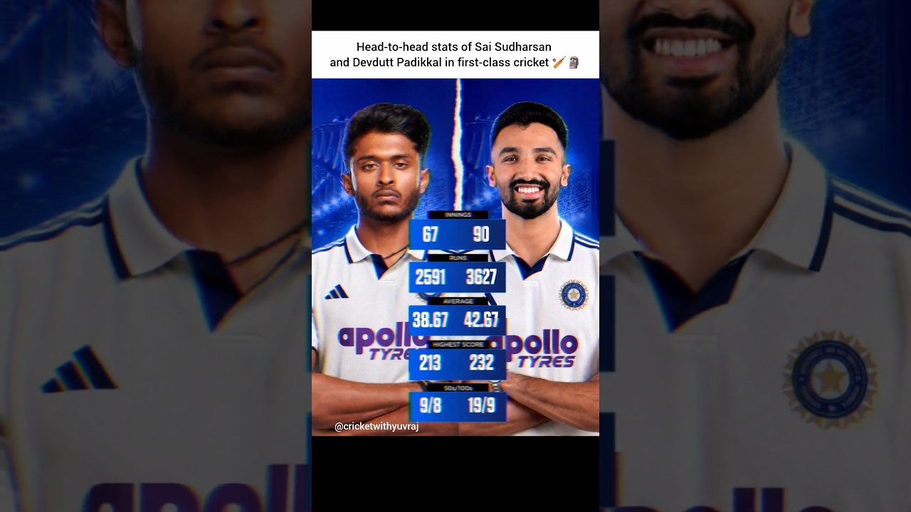 Head-to-head stats of Sai Sudharsan and Devdutt Padikkal in first-class cricket 🏏🗿 #ipl2026