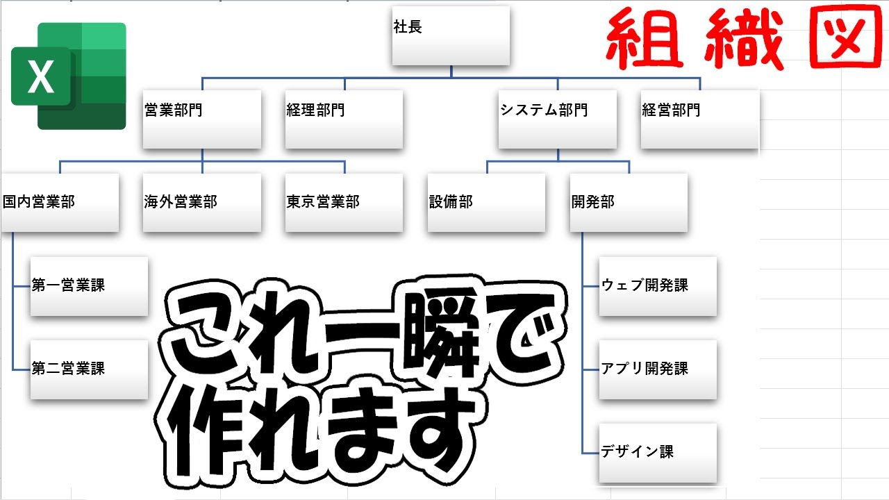 【Excel】構成図・組織図を一瞬で作成する(スマートアート)