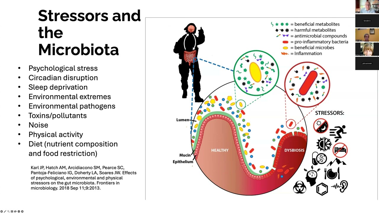 Chicago Integrative Eczema Center August Recording (Dr. Peter Lio, Microbiome)