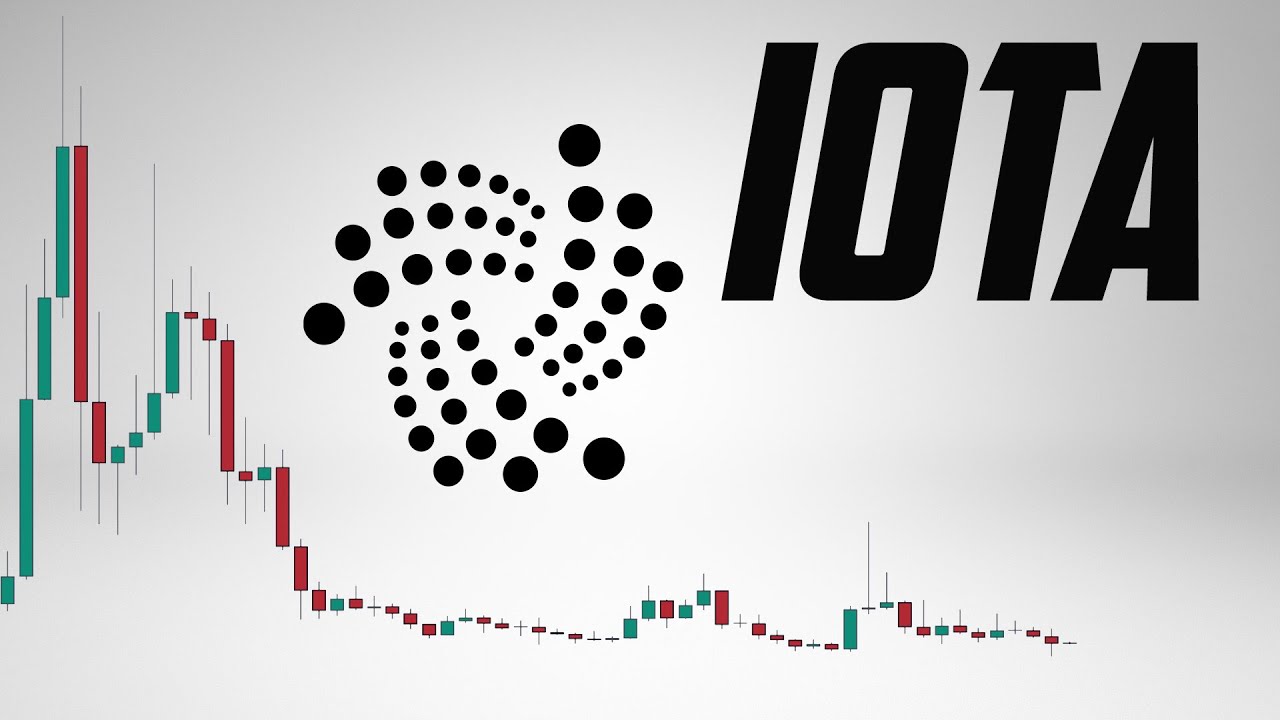Prognoza ceny IOTA. Realistyczne cele cenowe.