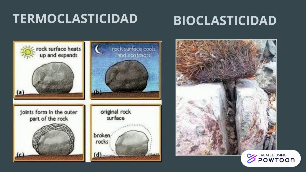 METEORIZACI&Ograve;N Y EROSI&Ograve;N