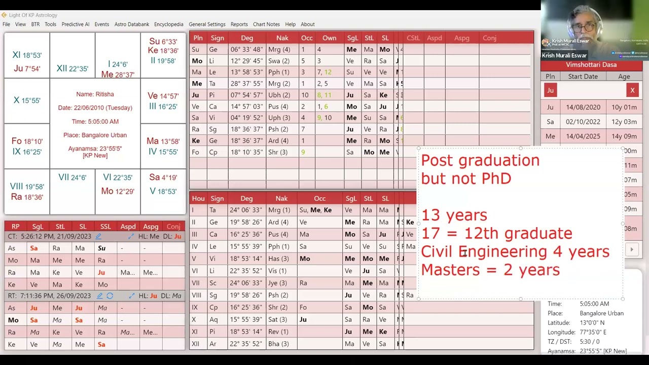 How to Predict Time of Event Case Studies in KP Astrology #astrology @kpastrology #predictions