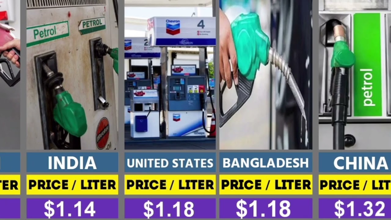 Most Expensive petrol price by country