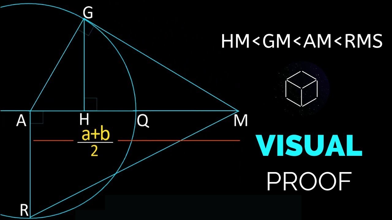 Harmonic mean, Geometric mean,Airthmatic mean and root mean square