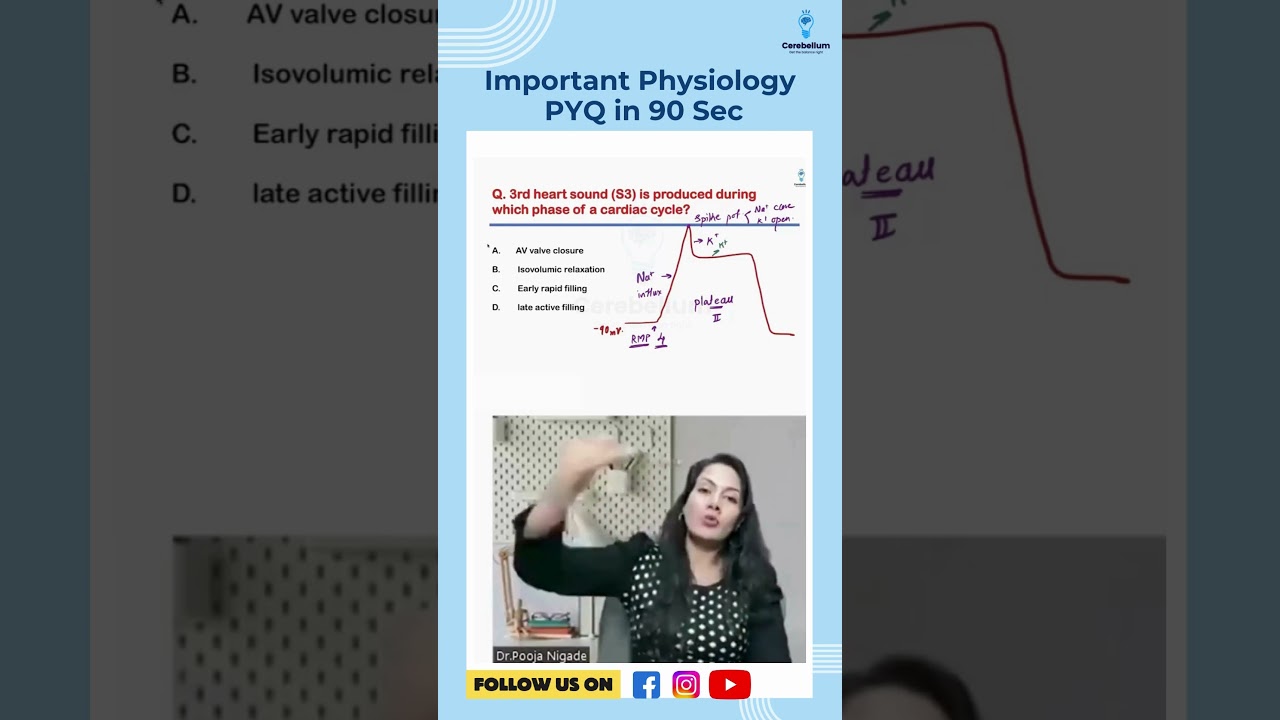 Important Physiology PYQ in 90 Sec | Dr. Pooja Nigade