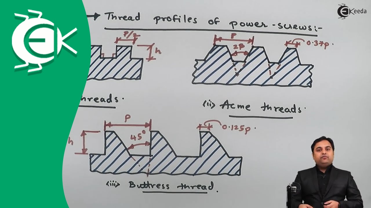Definition of Power Screws and Types of Thread Profiles - Power Screws - Design of Machine
