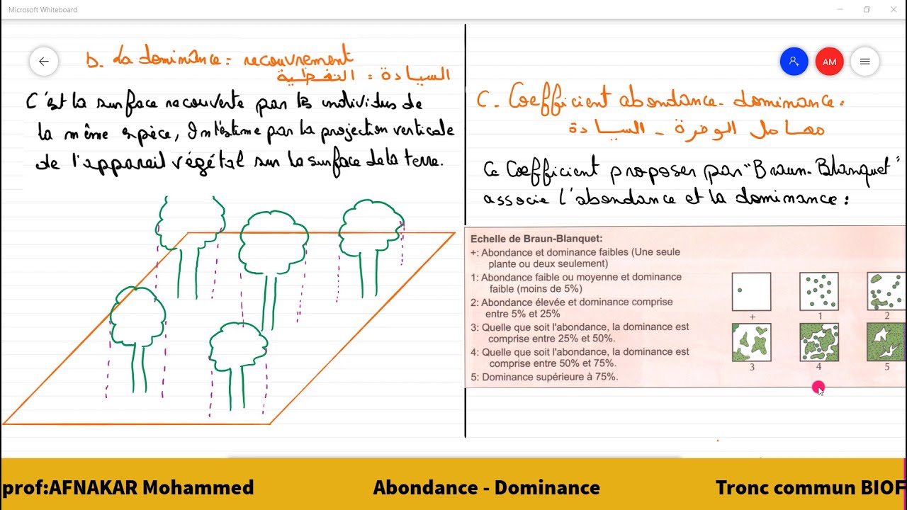5- Ecologie: Tronc commun : Abondance - Dominance الوفرة - السيادة