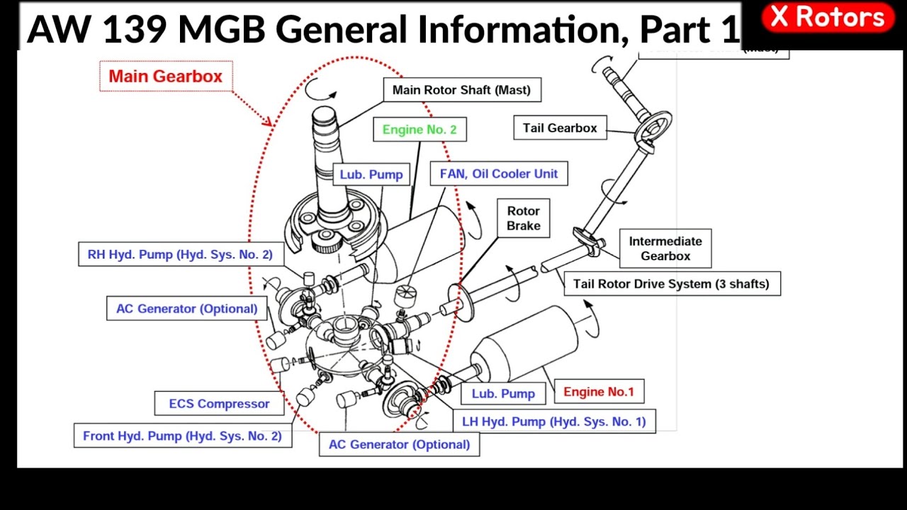 AW 139 Main Gearbox Components and general information | MGB | IGB | TGB Part 1