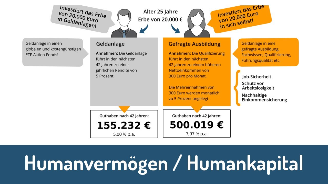 Humanverm&ouml;gen bzw. Humankapital einfach erkl&auml;rt