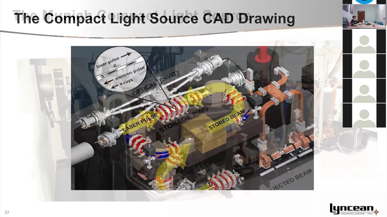 Lyncean Compact Light Source - The Synchrotron Alternative