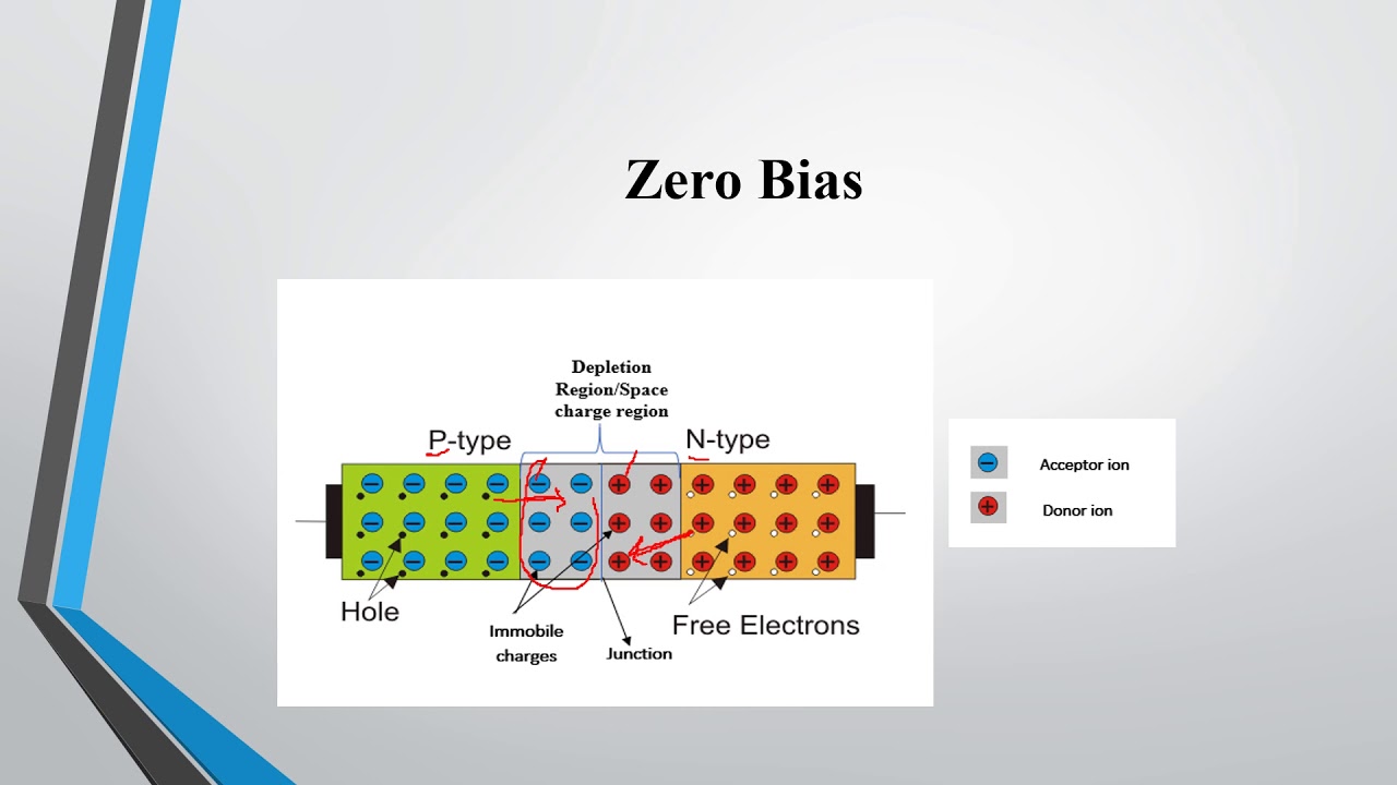 PN Junction Diode - Introduction and working - Part 1