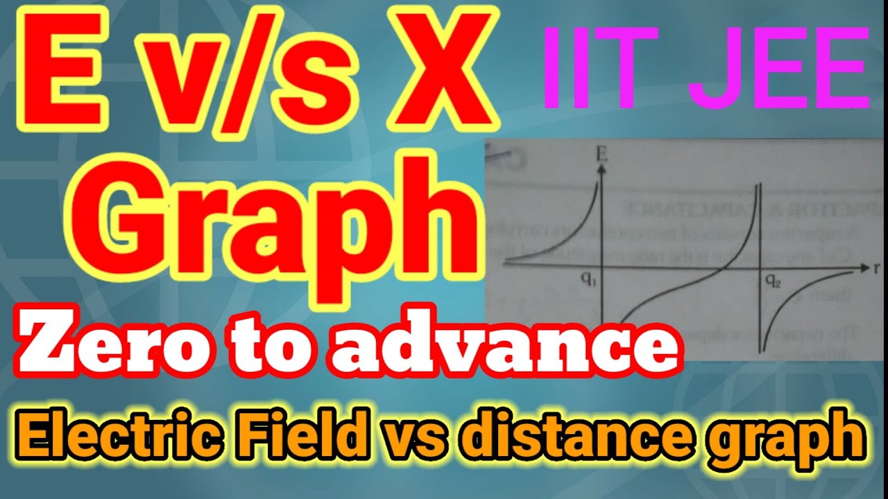 Electric field vs distance graph || E vs X graph