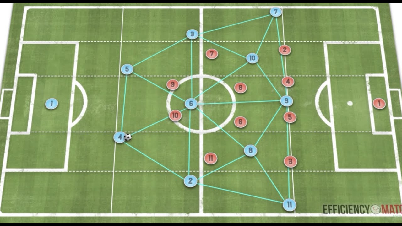 Why do we use triangles in football?
