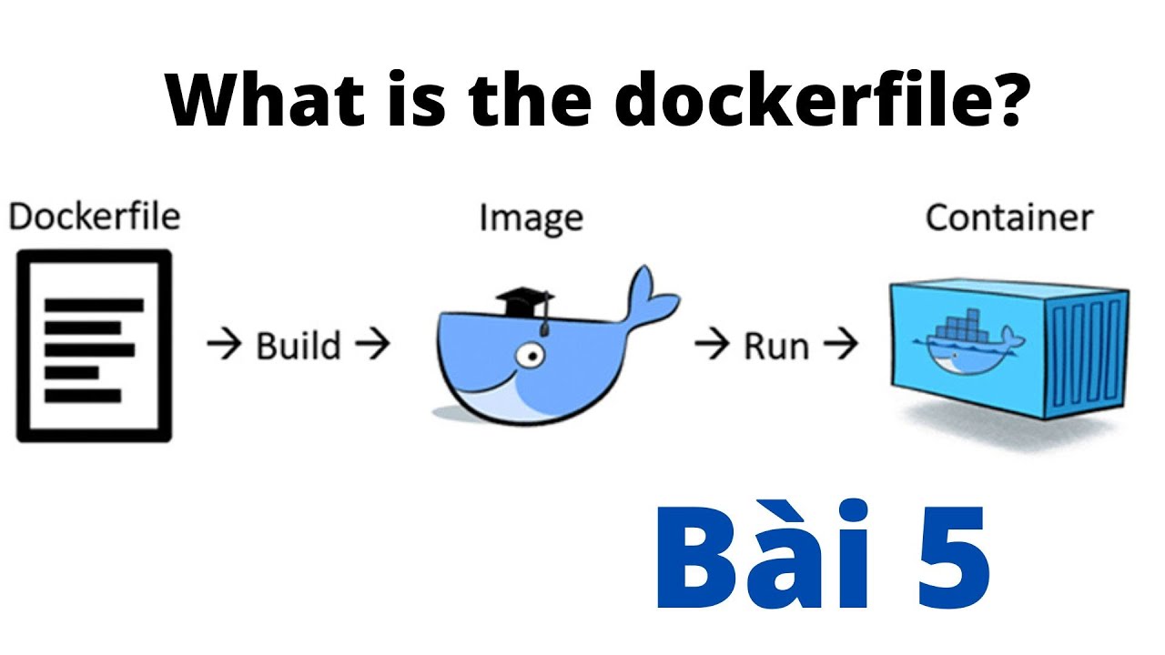 Docker Bài 5: Hướng dẫn viết dockerfile