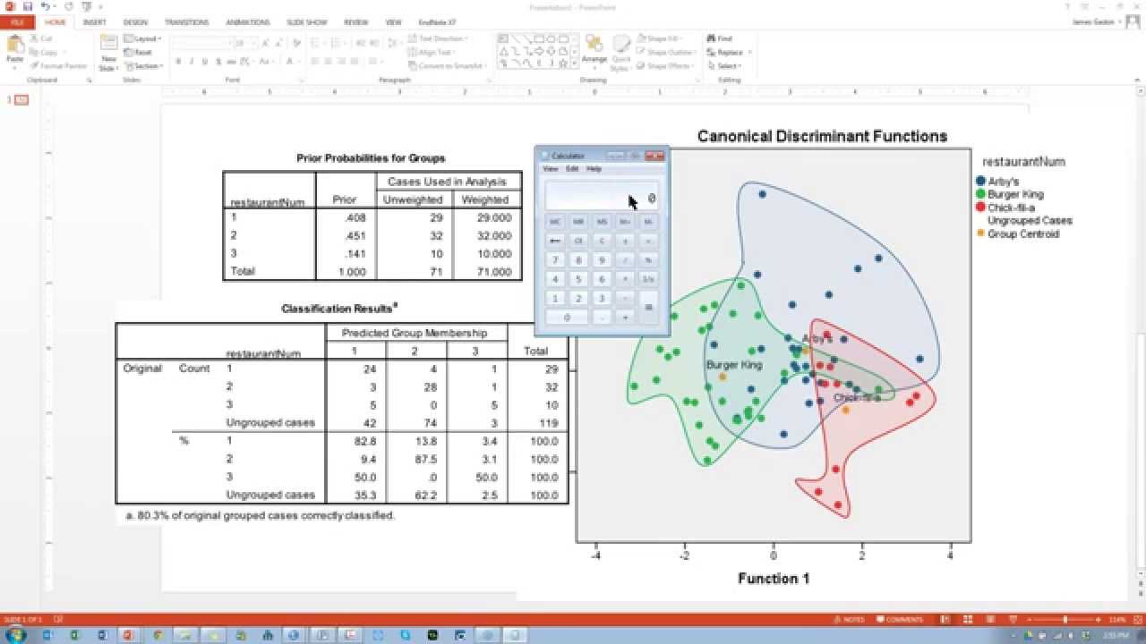 A Primer on Multiple Discriminant Analysis in SPSS
