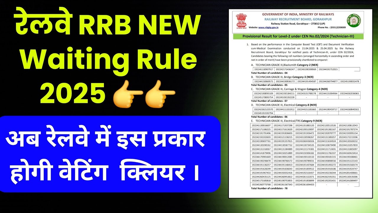 रेलवे RRB New Waiting Rule 2025। क्या अब नहीं आयेगी वेटिंग लिस्ट?
