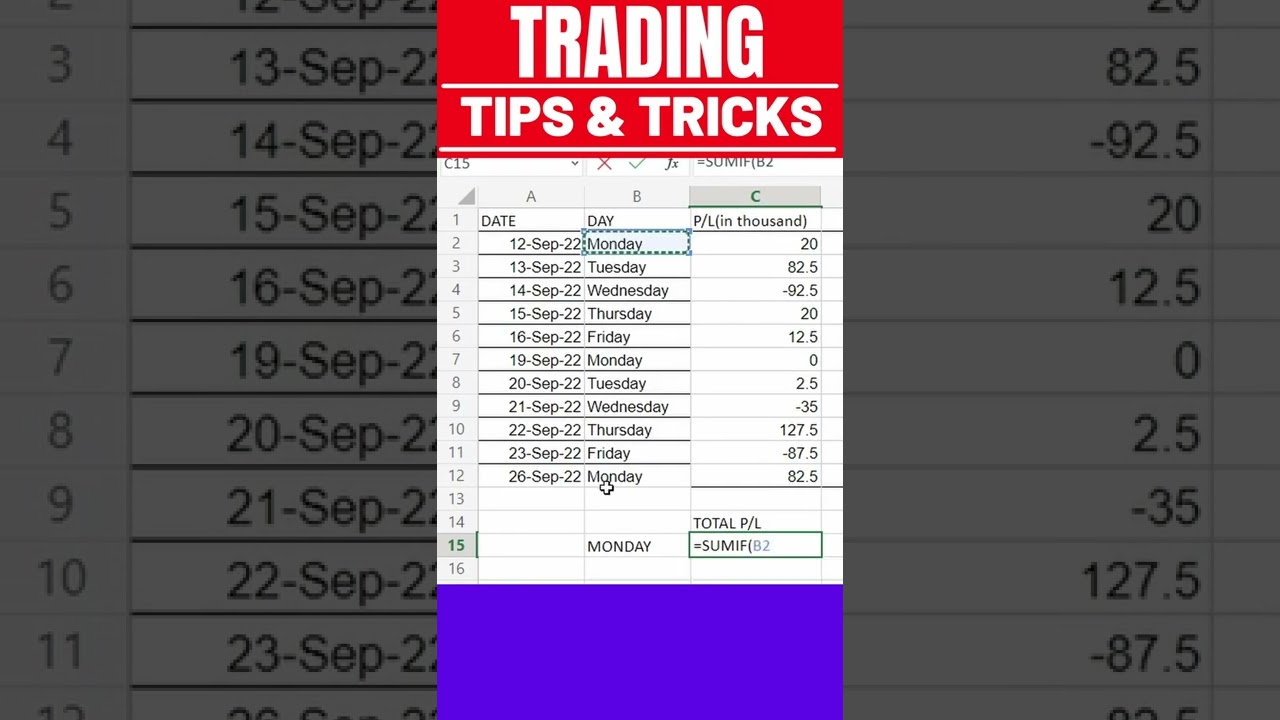 TRADING TIPS & TRICKS SERIES:  Important excel formula for effective use of trading journal #shorts