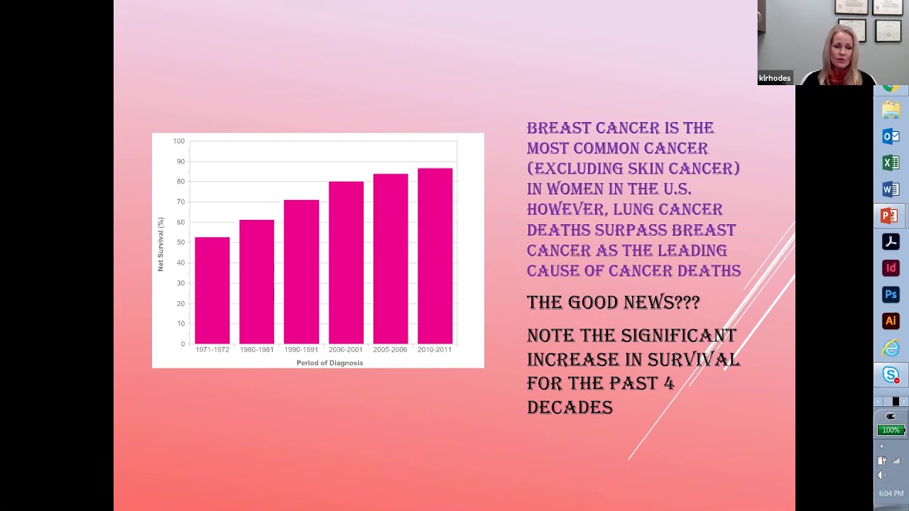 Breast Health Experts Outline Latest Technology and Guidelines