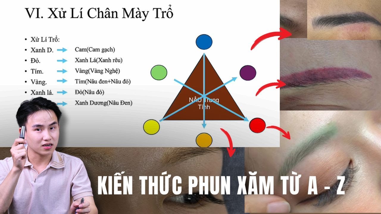 FULL TO&Agrave;N BỘ KIẾN THỨC PHUN XĂM TRONG 1 BUỔI HỌC ONLINE | PHẦN ĐẶC BIỆT | B&Ugrave;I MINH H&Agrave;O