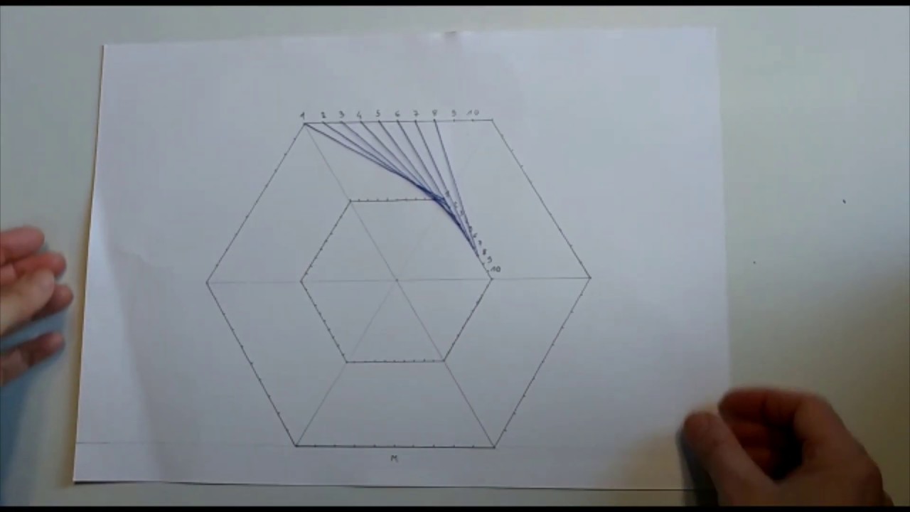 Inviluppo dell'esagono parte 2